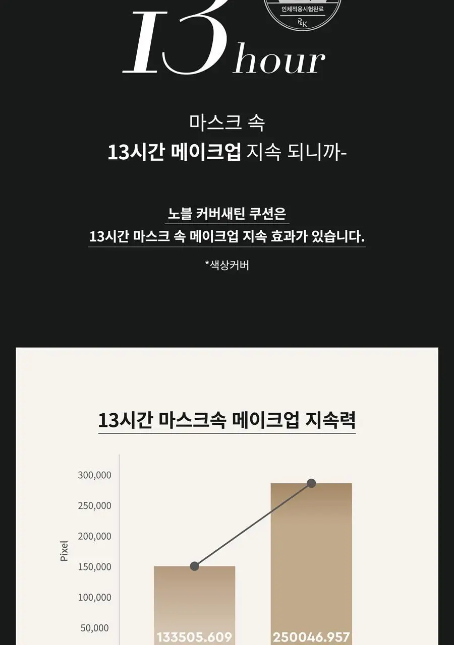 [리필기획] AGE20S 노블 커버 새틴 쿠션(본품+리필) 상세페이지 27